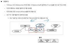 [DB/SQL] DB 개념 정리 - Logical Data Modeling