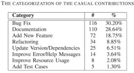 시리즈 | 개발지식 - sssong1993.log