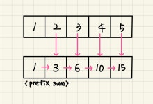 [알고리즘] 누적합(prefix sum)