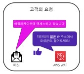 [TIL]보안