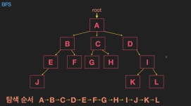 Traversal 1 - Level order