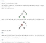 [백준] DFS 1068