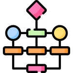 [알고리즘] 브루트 포스 (Brute Force)