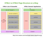 학습요약 - velog