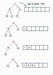 [알고리즘/Java] 정렬