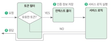 스터디 4주차 내용 정리 (09장-10.1장)