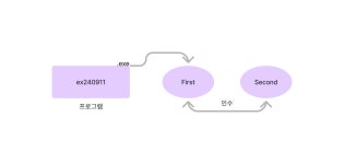 C# 프로그래밍 - 1