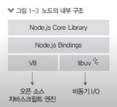 [Node.js] 0. 노드란?