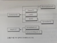 K-디지털 트레이닝 - velog