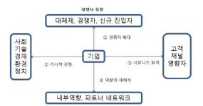 [ADsP 정리] 3. 데이터 분석 기획 -2
