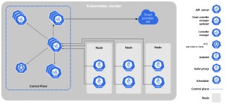 컨테이너 오케스트레이션을 위한 Kubernetes (22.05.13)