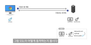 실무에 필요한 개념 정리