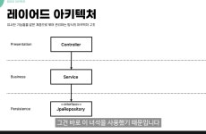 시리즈 | Java/Spring 테스트를 추가하고 싶은 개발자들의 오답노트 - 한걸음씩