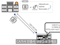 실무에 필요한 개념 정리