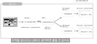 실무에 필요한 개념 정리