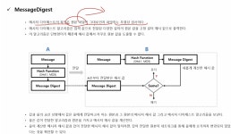 JCA & JCE - 소개 및 구조