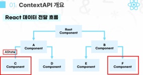 React.js / 01 / 기초 -9