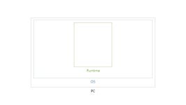 [C#] 라이브러리