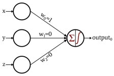 [ Deep Learning from Scratch ] #2 - 퍼셉트론(perceptron)