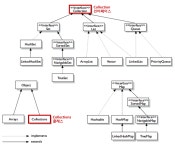 [Java] Collections 클래스