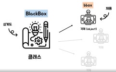 [JAVA] 클래스