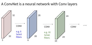 [딥러닝] The Challenge That Changed AI Forever (CNN 1)