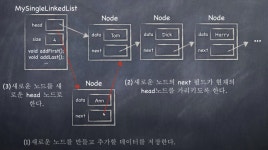 [Java] linkedList(2)