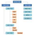 Chapter 05 - 참조타입
