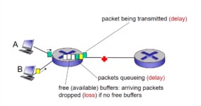 [네트워크] 패킷(Packet)