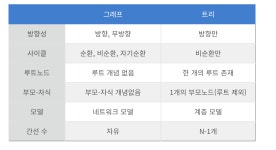 면접-정리 - velog