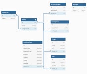 [DB] ERD와 normalization, 스타벅스 modeling 피드백