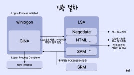 서버보안 1. Windows 보안