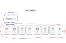 시리즈 | HTML/CSS - no.6