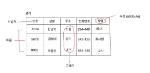 시리즈 | 프로그래머스 데브코스 - teng981012.log
