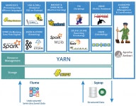 하둡 에코시스템 (Hadoop ecosystem)