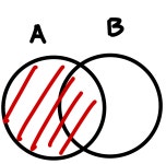 [My SQL] JOIN과 UNION