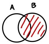 [My SQL] JOIN과 UNION