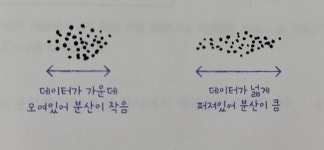 혼자 공부하는 데이터 분석 - 4주차