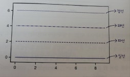 혼자 공부하는 데이터 분석 - 5주차