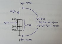 혼자 공부하는 데이터 분석 - 4주차
