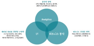 ADsP Part1. 데이터 이해