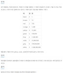 BOJ) 1076: 저항