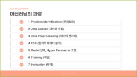 오렌지 3(10/10)