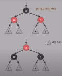 Red-Black Tree