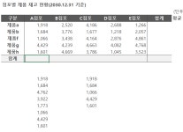 👩💻 엑셀은 할 줄 알아야지(1) 👩‍💻 엑셀은 할 줄 알아야지(1)