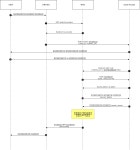 백엔드 주도 OAuth 인증 절차 구현하기