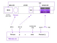 2022-05-10(Java_OOP기초)