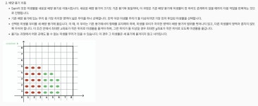 [코드트리] 미생물 연구 (with Java)