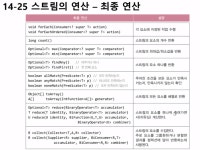 Stream의 중간 연산