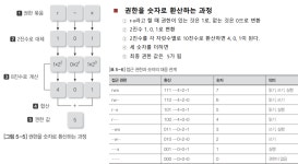 리눅스 사용자관리, 접근권한, 변경권한, 생성자 변경